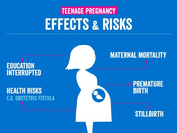 teen pregnancy prevention facts