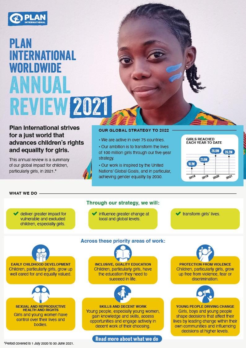 Plan International Worldwide Annual Review 2021.