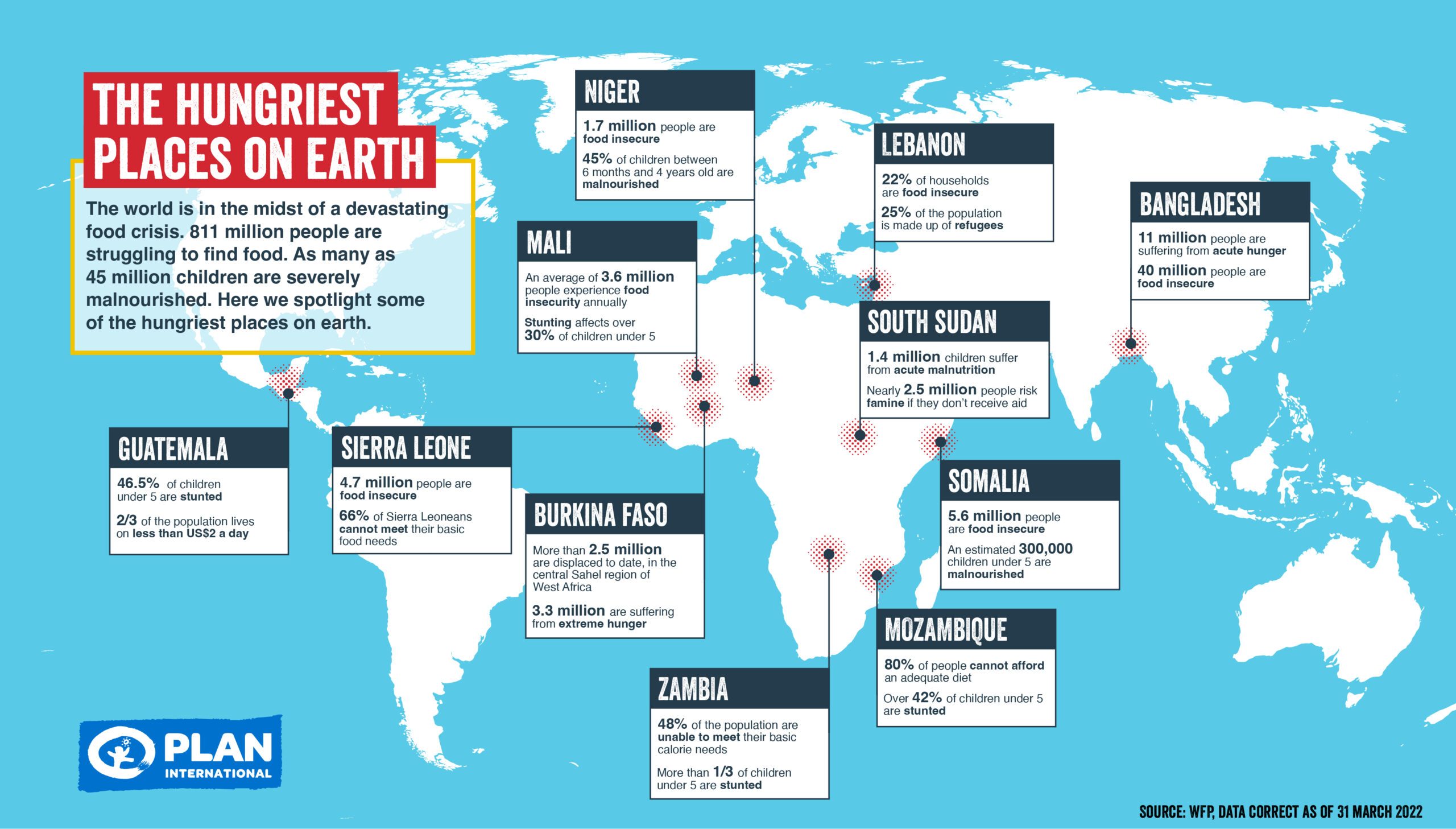 Hungriest Places on Earth Plan International
