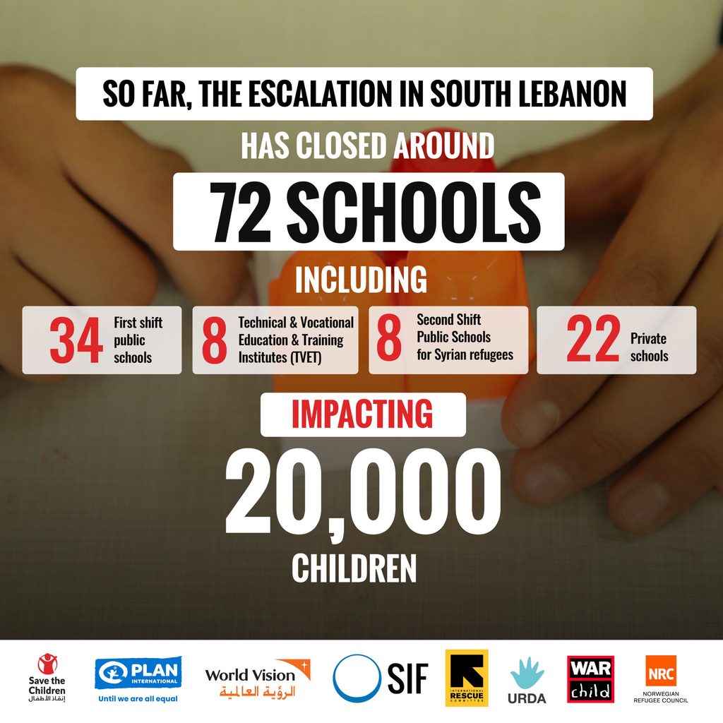 infographic explaining the impact of the escalation of the conflict in south Lebanon