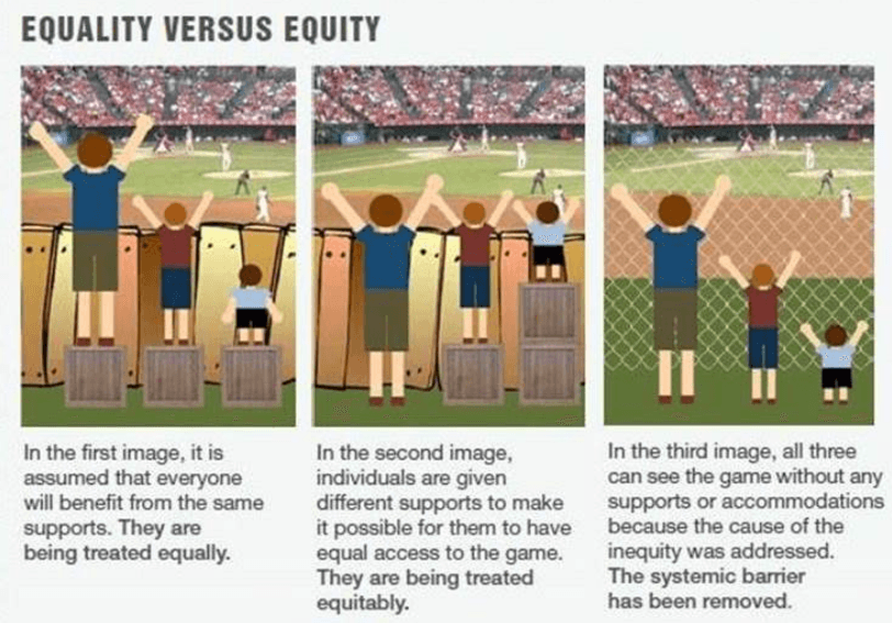 Graphic explaining equality, equity and the removal of systemic barrierrs.