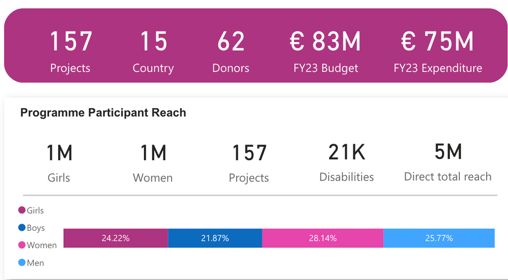 emergency footprint graphics