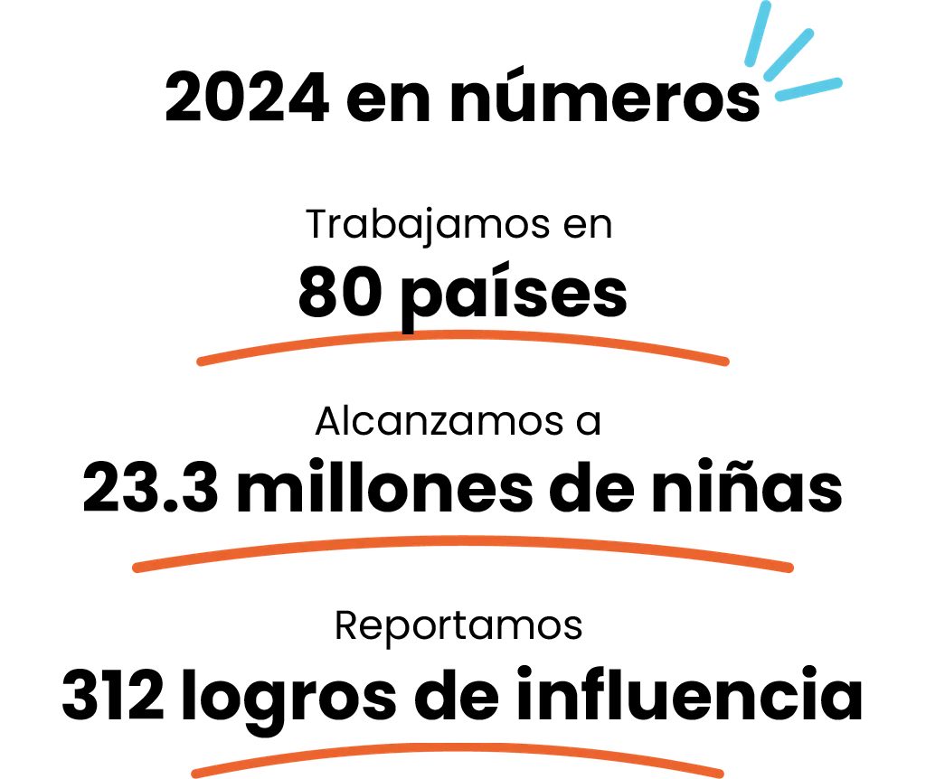 Imagen con números sobre el impacto global de la organización en el último año