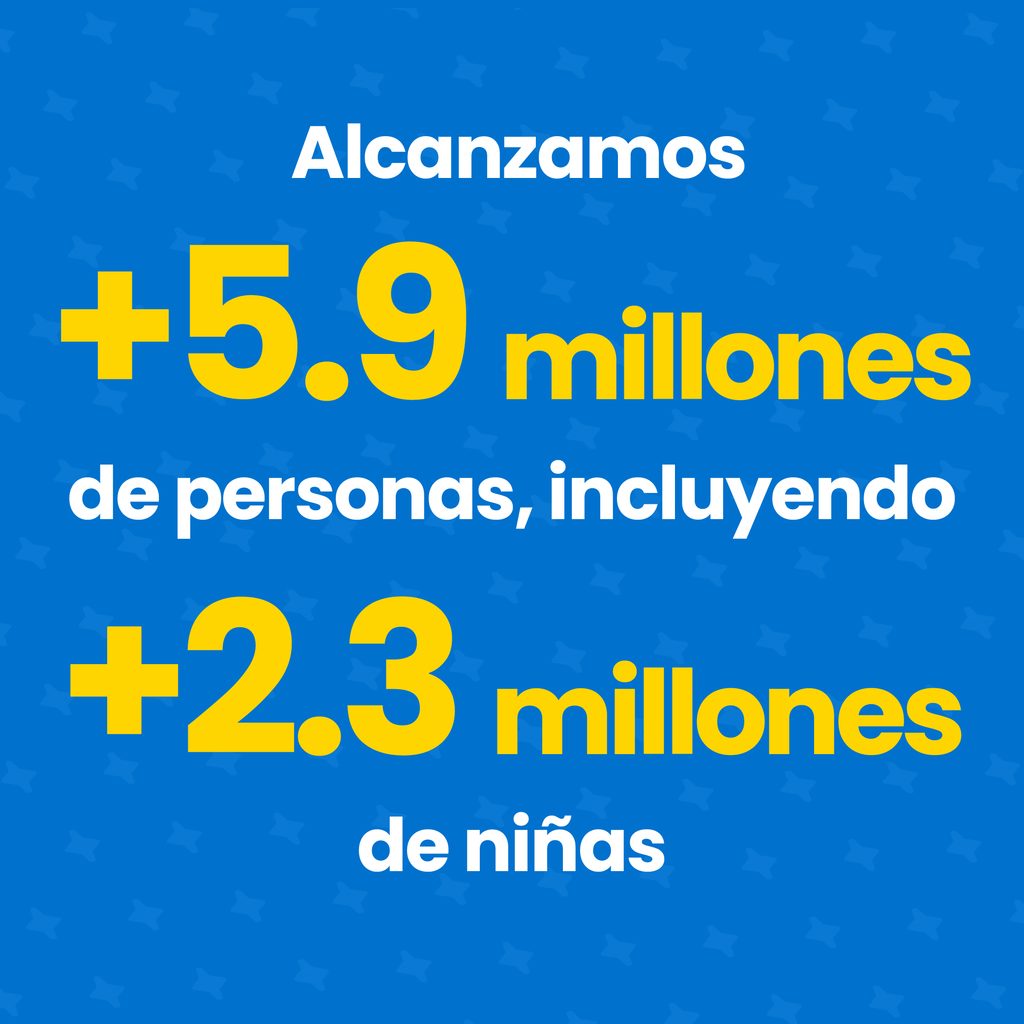 Alcanzamos +5.9 millones de personas, incluyendo +2.3 millones de niñas