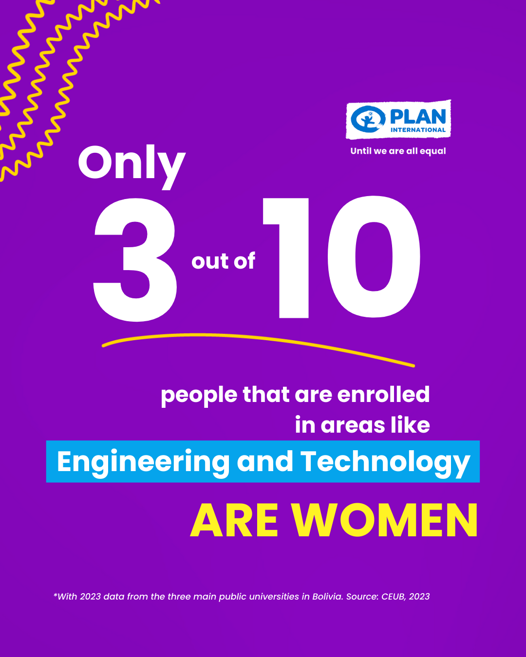 Infographic María José