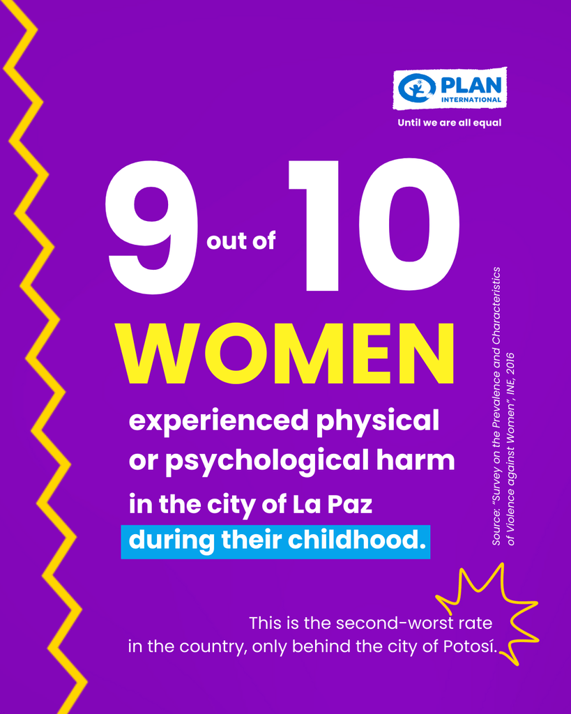 Data about gender violence Bolivia