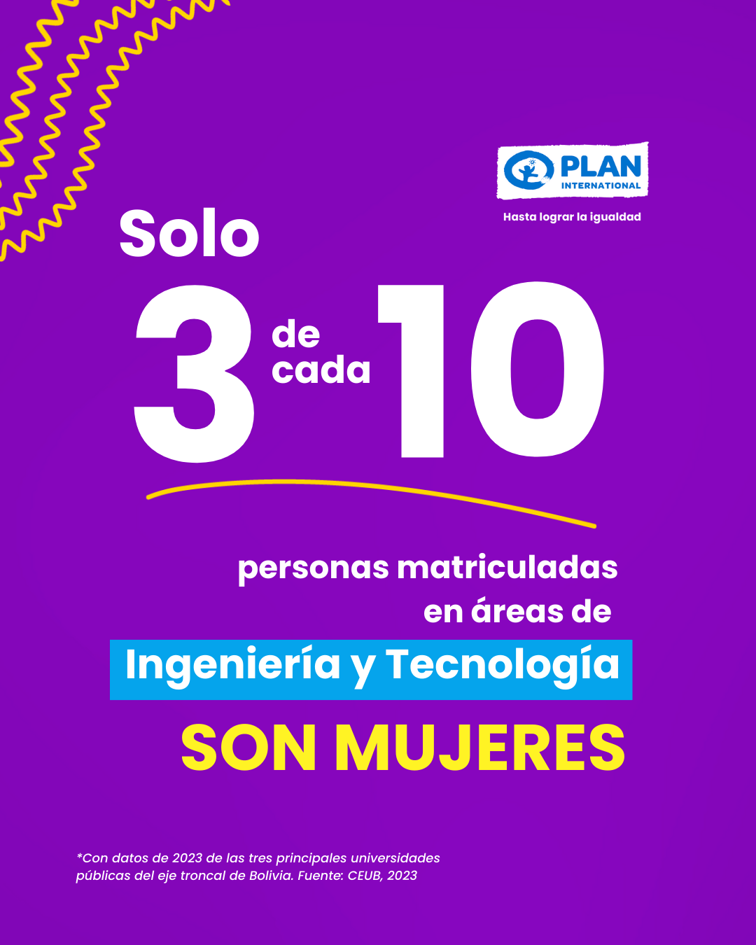 Infografía: Tres de cada 10 matriculadas en Ingeniería y tecnología son mujeres 