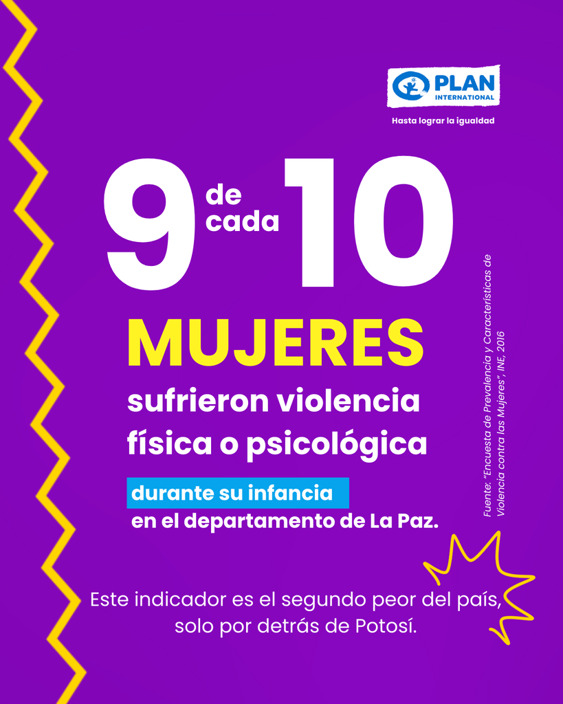 Datos violencia de género Bolivia