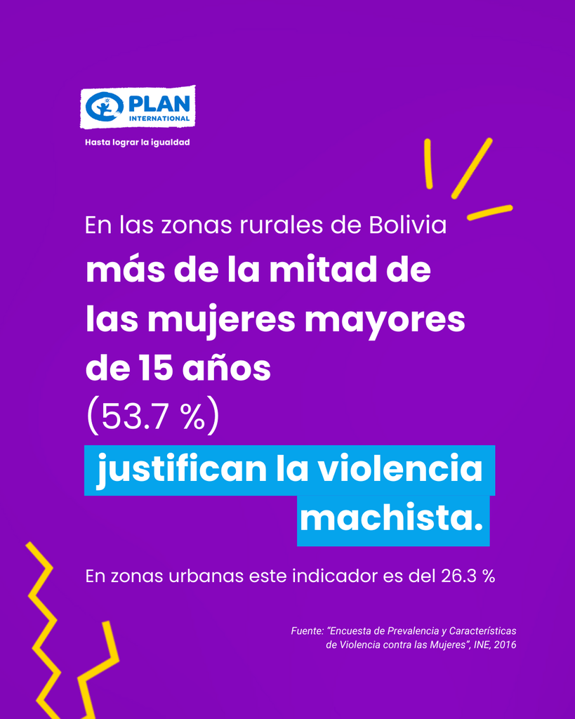 Datos II violencia de género Bolivia