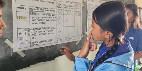 Youth Citizen Score card in Nepal