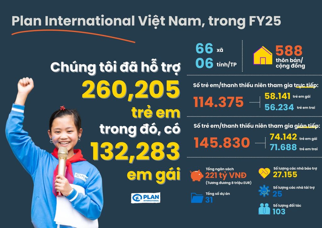 PIV FY25 in numbers