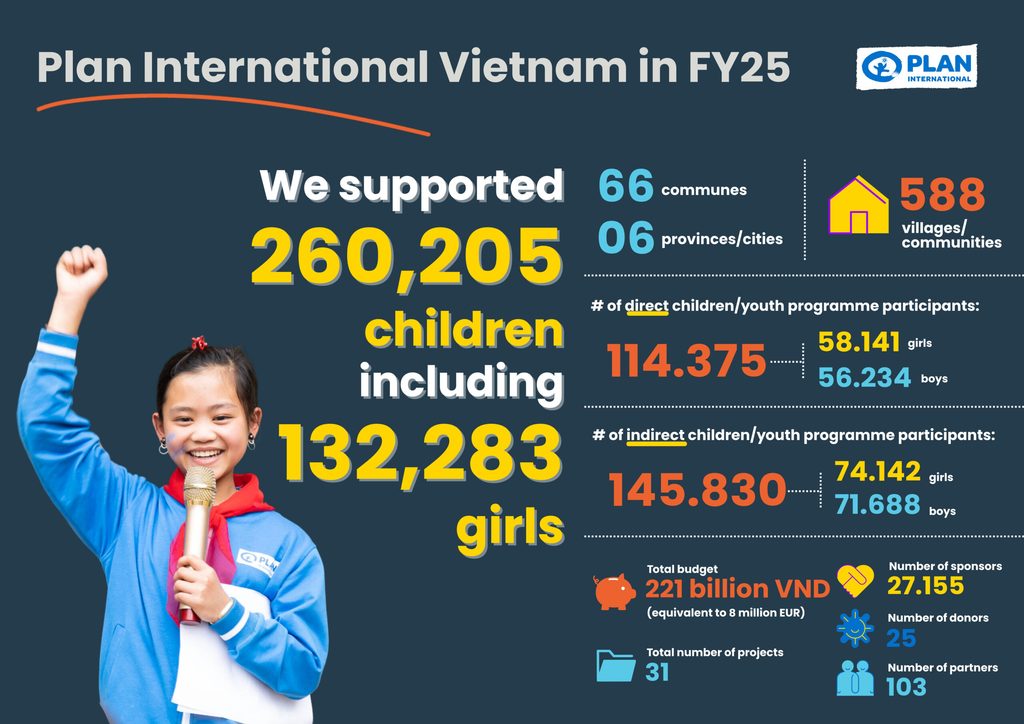 FY25 in numbers graphic